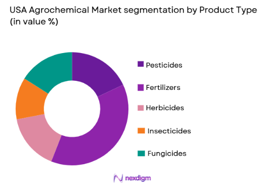 USA Agrochemical Market segmentation by product type