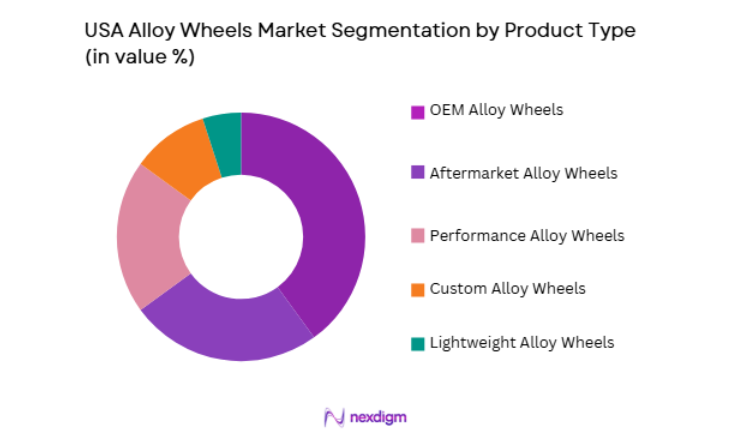 USA Alloy Wheels Market segmentation by product type