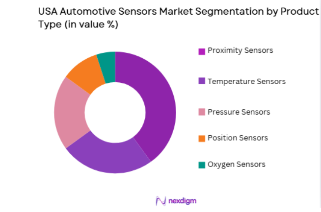 USA Automotive Sensors Market segmentation by product type