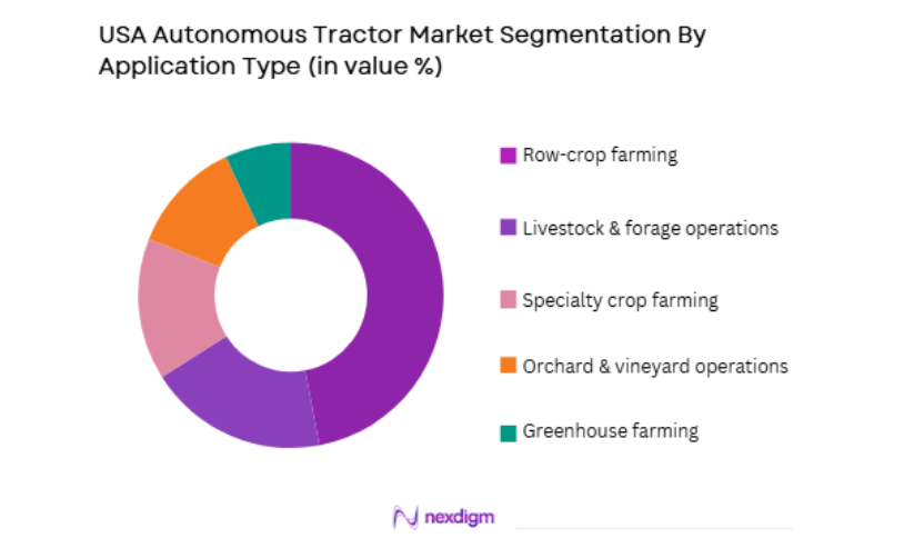 USA Autonomous Tractor Market by application