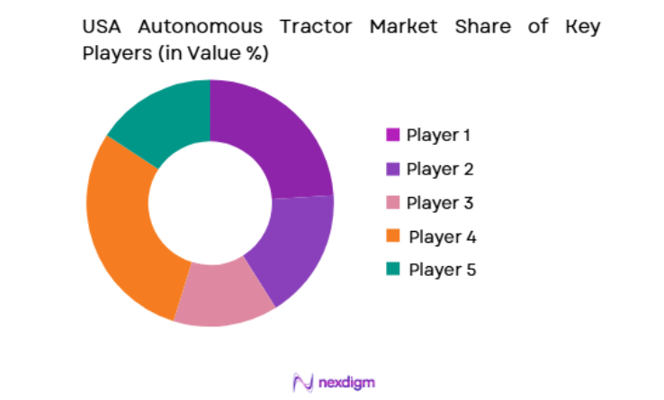 USA Autonomous Tractor Market key players