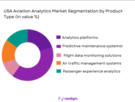 USA Aviation Analytics Market segmentation by product type