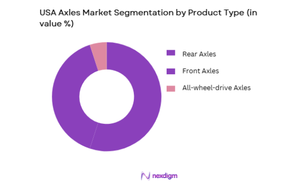 USA Axles Market segmentation by product type