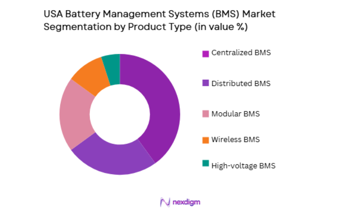 USA Battery Management Systems Market segmentation by product type