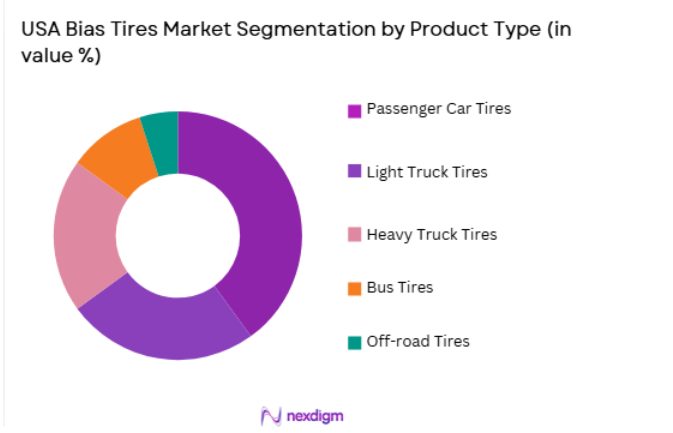 USA Bias Tires Market segmentation by product type