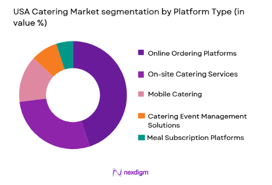USA Catering Market segmentation by platform type