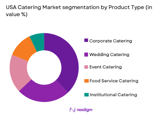 USA Catering Market segmentation by product type