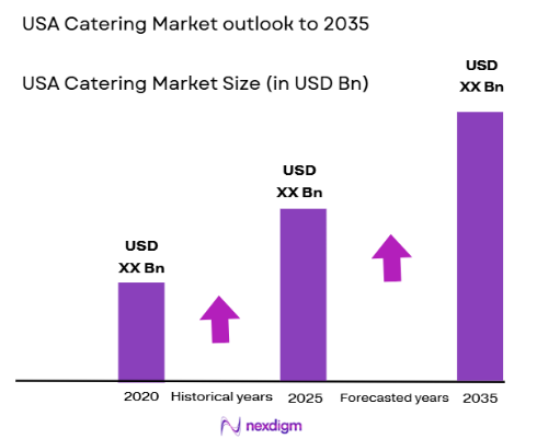 USA Catering Market size