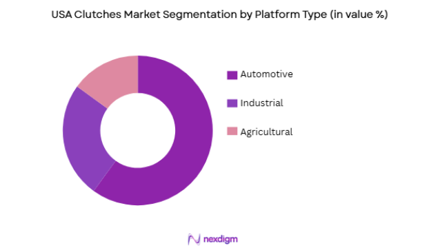 USA Clutches Market segmentation by platform type