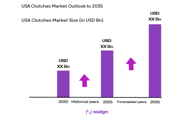 USA Clutches Market size