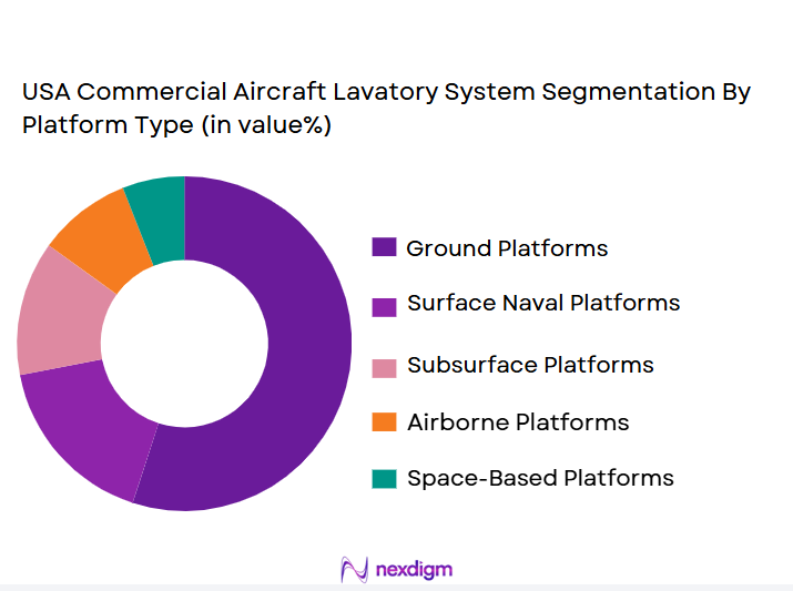 USA-Commercial-Aircraft-Lavatory-Systems