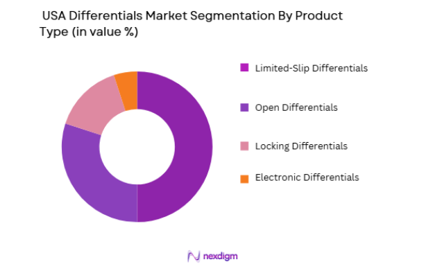 USA Differentials Market segmentation by product type