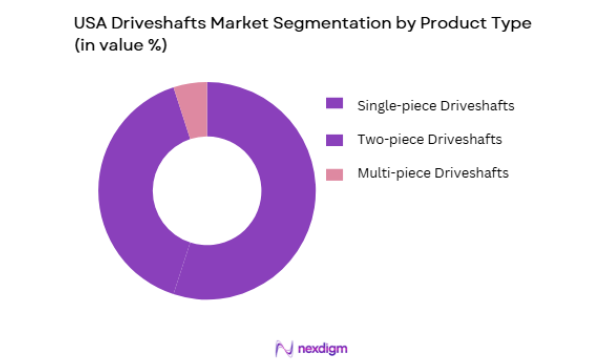 USA Driveshafts Market segmentation by product type