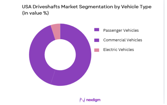 USA Driveshafts Market segmentation by vehicle type
