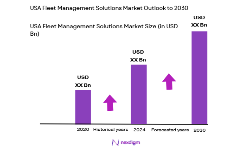 USA Fleet Management Solutions Market size