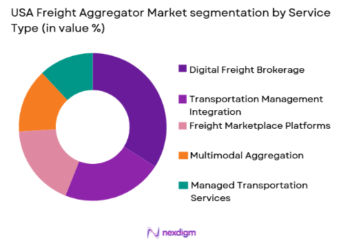 USA Freight Aggregator Market segmentation by service type
