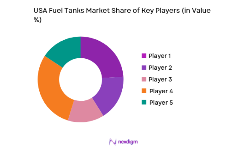 USA Fuel Tanks Market key players