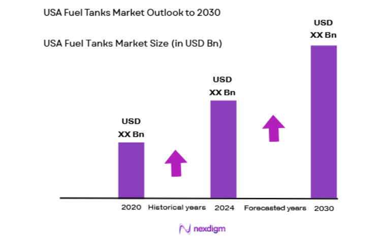 USA Fuel Tanks Market size