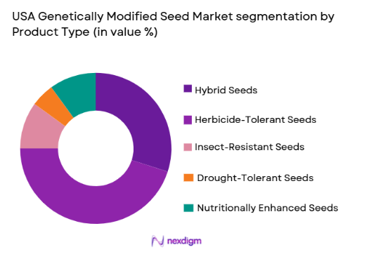 USA Genetically Modified Seed Market segmentation by product type