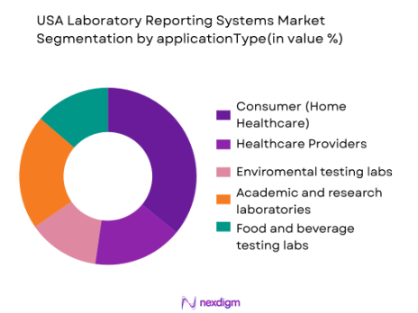USA Laboratory Reporting Systems Market segmentation by application type