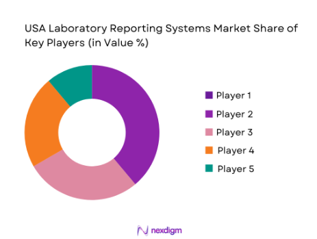 USA Laboratory Reporting Systems Market share of key players