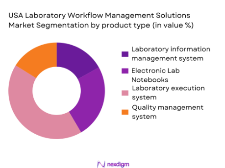 USA Laboratory Workflow Management Solutions market segmentation by product type
