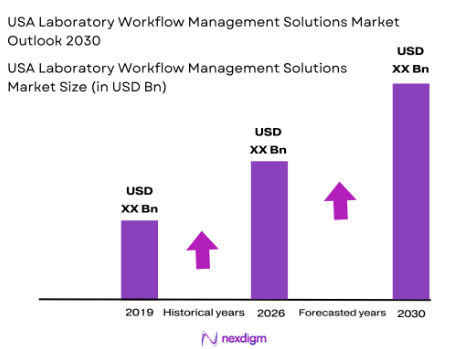 USA Laboratory Workflow Management Solutions market size