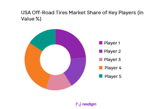 USA Off-Road Tires Market key players
