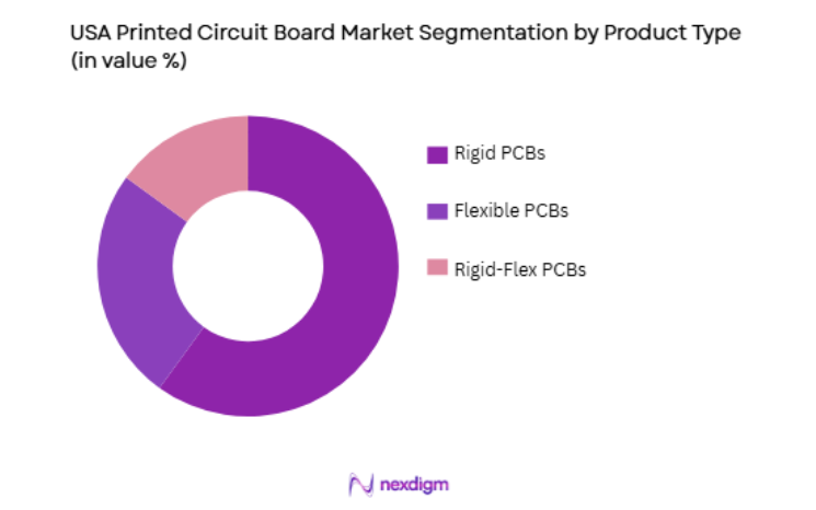 USA Printed Circuit Board Market by product type