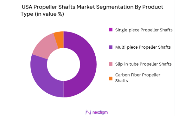 USA Propeller Shafts Market segmentation by product type