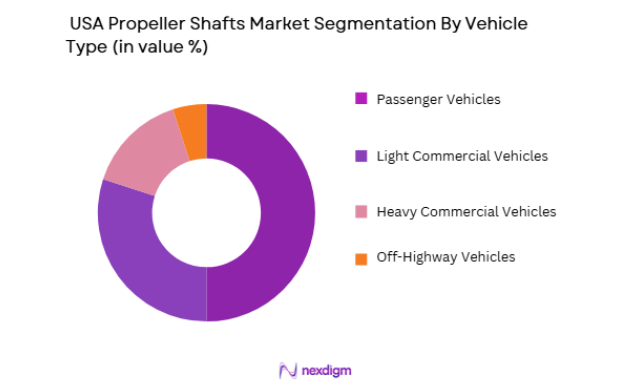 USA Propeller Shafts Market segmentation by vehicle type