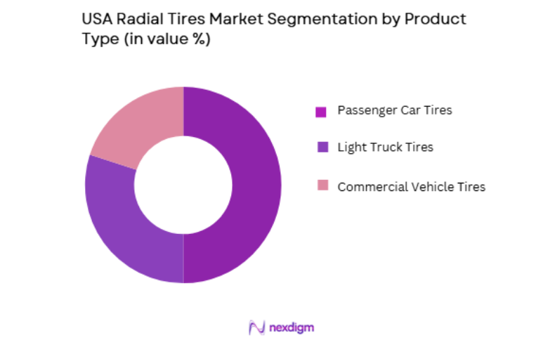 USA Radial Tires Market segmentation by product type