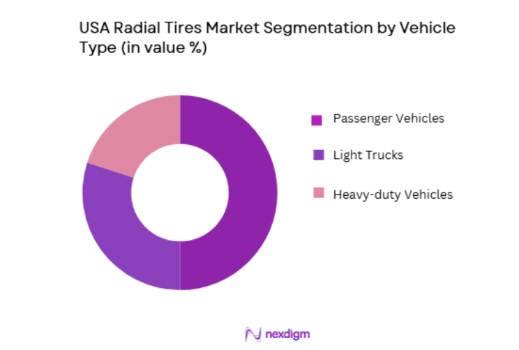 USA Radial Tires Market segmentation by vehicle type