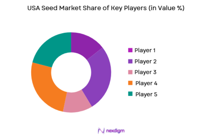 USA Seed Market key players