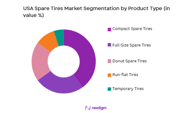 USA Spare Tires Market segmentation by product type