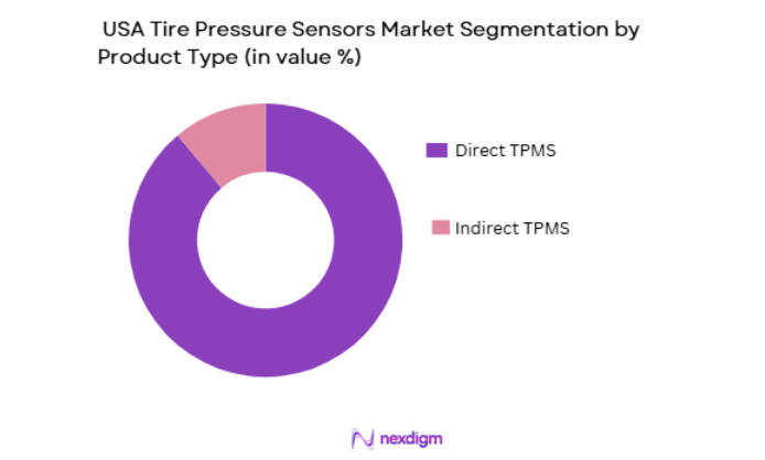 USA Tire Pressure Sensors Market segmentation by product type