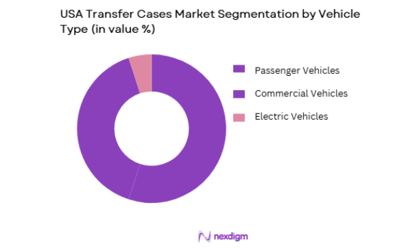 USA Transfer Cases segmentation by vehicle type