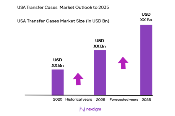 USA Transfer Cases size