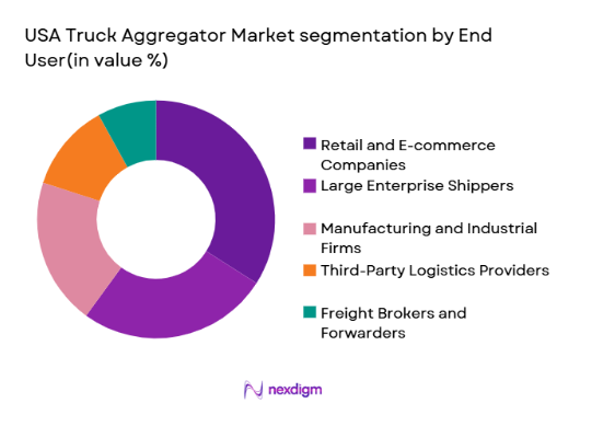 USA Truck Aggregator Market segmentation by end user type