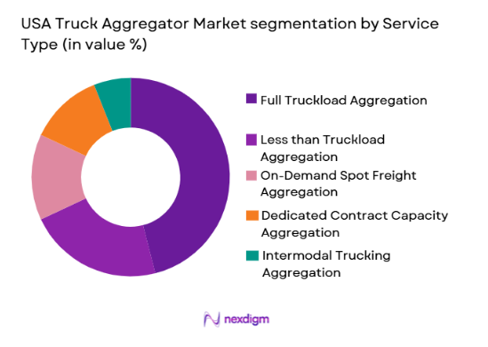 USA Truck Aggregator Market segmentation by service type