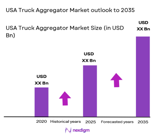 USA Truck Aggregator Market size