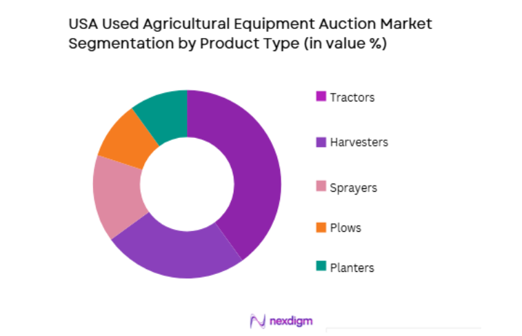 USA Used Agricultural Equipment Auction Market by product type