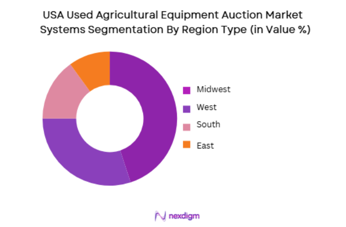 USA Used Agricultural Equipment Auction Market by region type