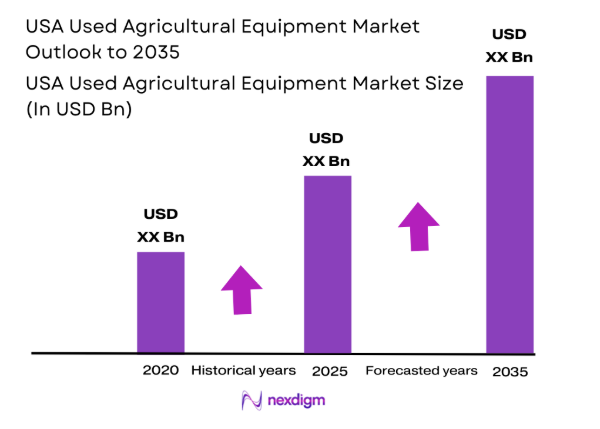 USA Used Agricultural Equipment Market SIZE