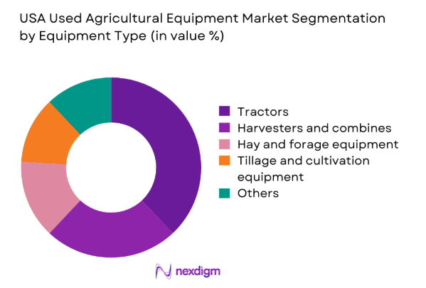 USA Used Agricultural Equipment Market Segmentation by equipment type