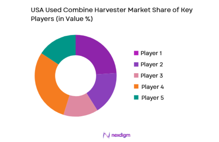 USA Used Combine Harvester Market key players