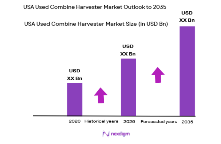 USA Used Combine Harvester Market size