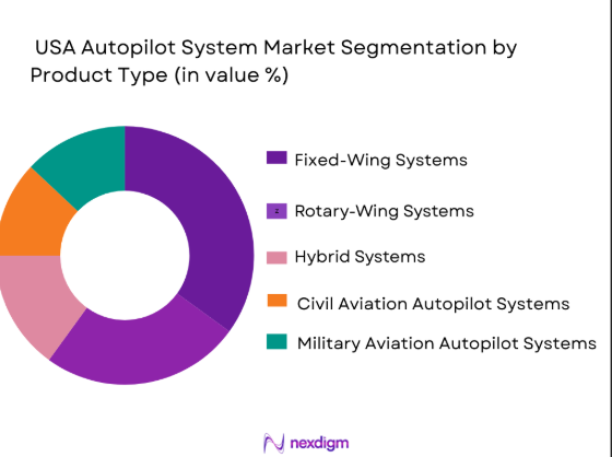 USA autopilot system market segmentation by product type