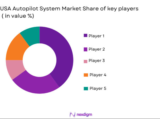 USA autopilot system market shares of key players