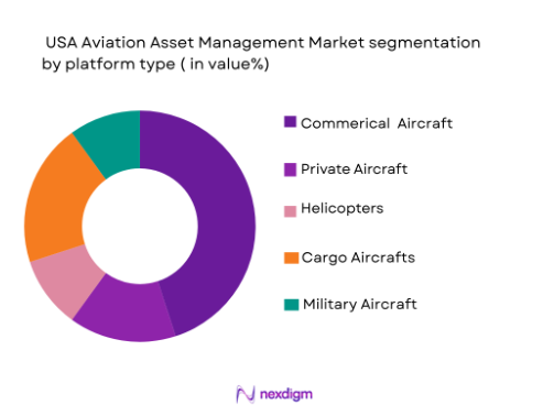 USA aviation asset management Market segmentation by platform type